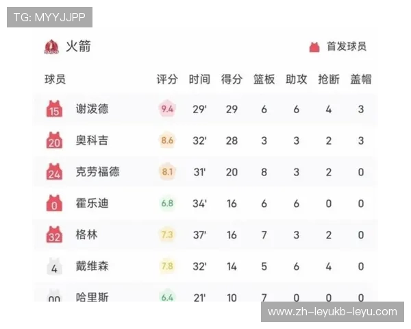 火箭队对阵掘金队的比赛结果及关键球员表现如何