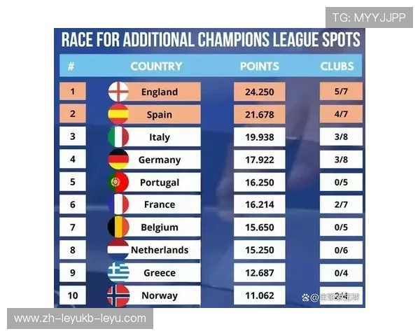 英超积分榜与西甲积分榜排名及积分对比 英超积分榜与西甲积分榜排名及积分对比