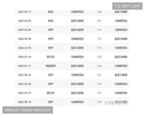 欧冠马竞与皇马战术对比与技战术分析报告